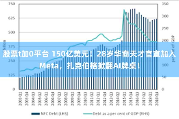 股票t加0平台 150亿美元！28岁华裔天才官宣加入Meta，扎克伯格掀翻AI牌桌！